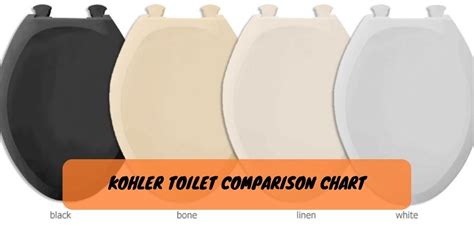 reviews kohler toilets|kohler toilet comparison chart.